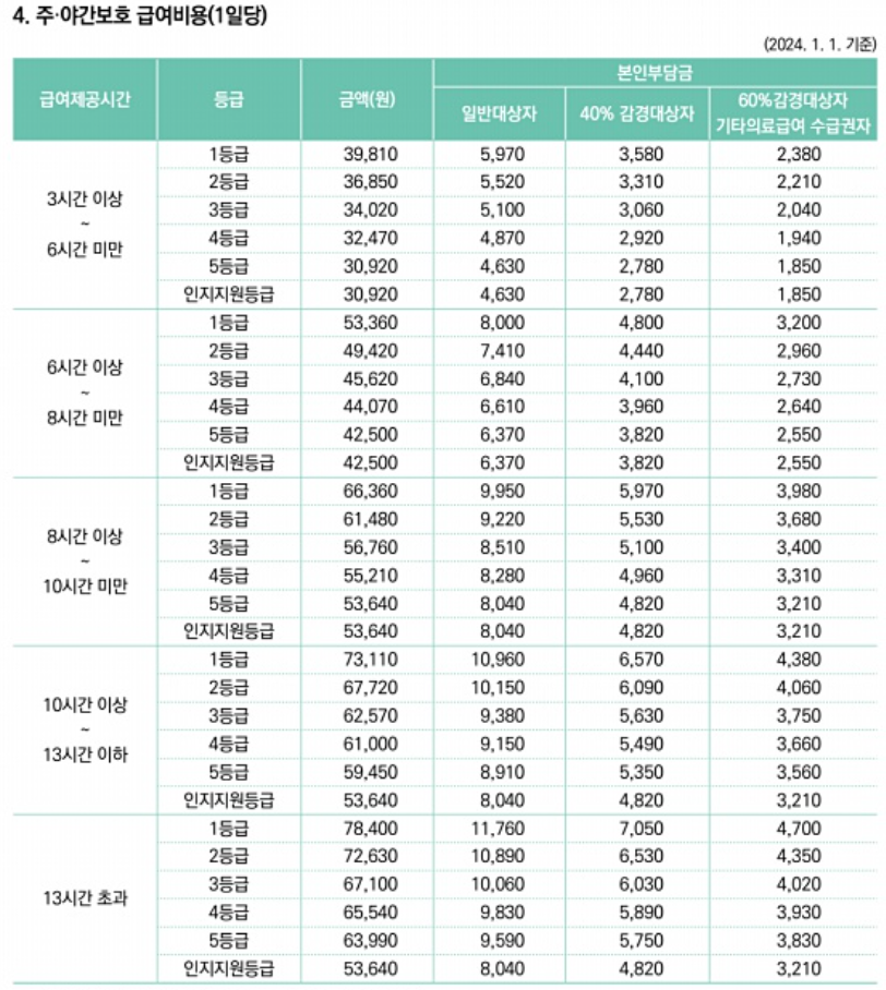 노인장기요양보험