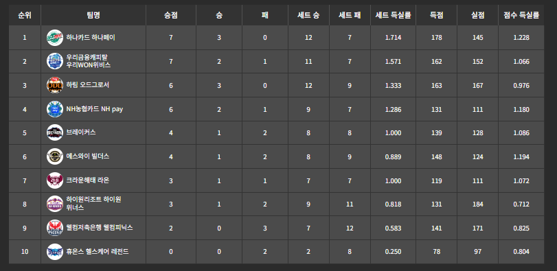 PBA 팀리그 일정