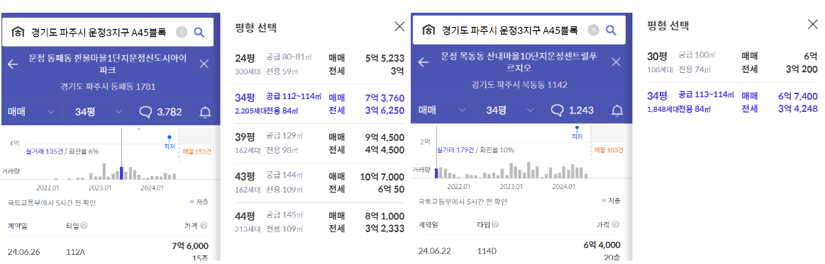 파주 제일풍경채 운정 주변 아파트 시세