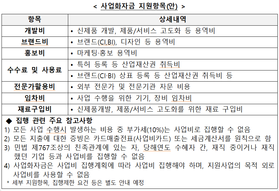 소상공인 지원사업의 자금 사용 항목
