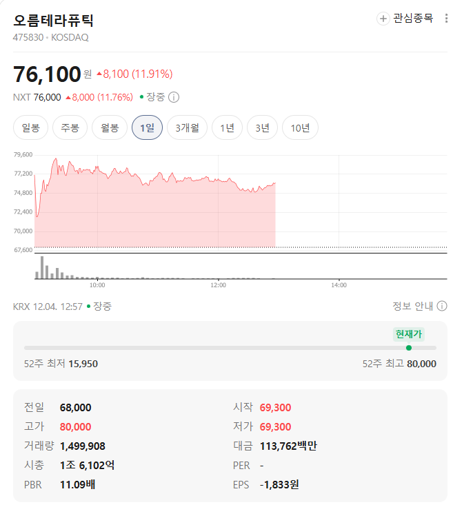 오름테라퓨틱 시세