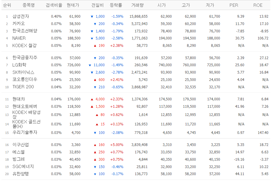 주식 검색 상위종목