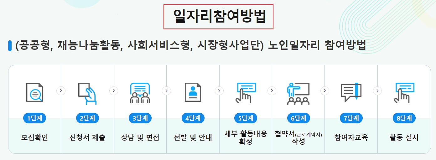 일자리-신청