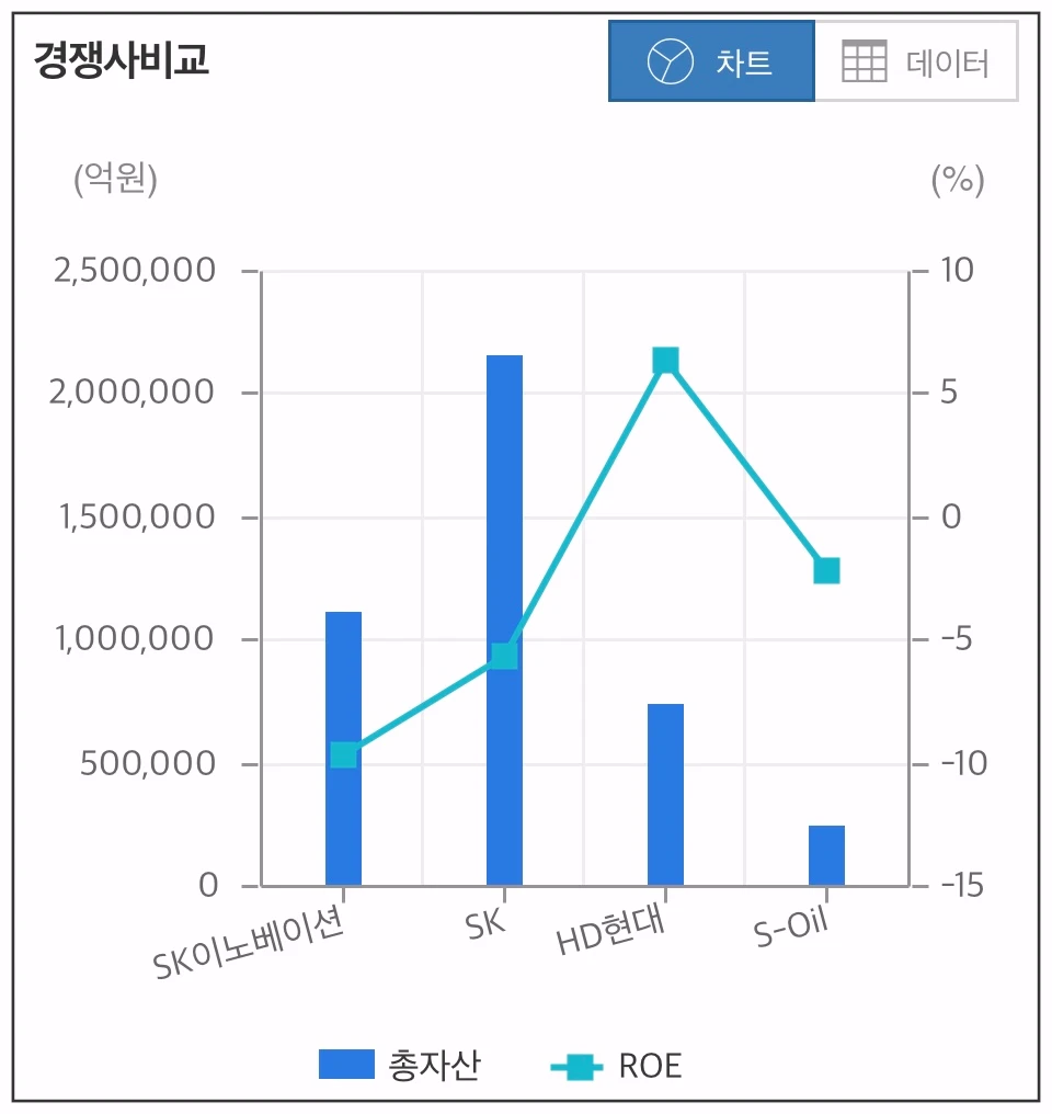 SK이노베이션-경쟁사-비교-차트