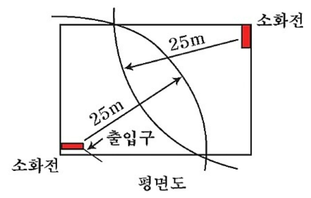 개과천선의 소방이야기-옥내소화전 설비 방수구 및 소화전함 (Indoor Hydrant Hose Cabinet)