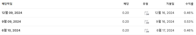 알파벳A 배당금 지급일