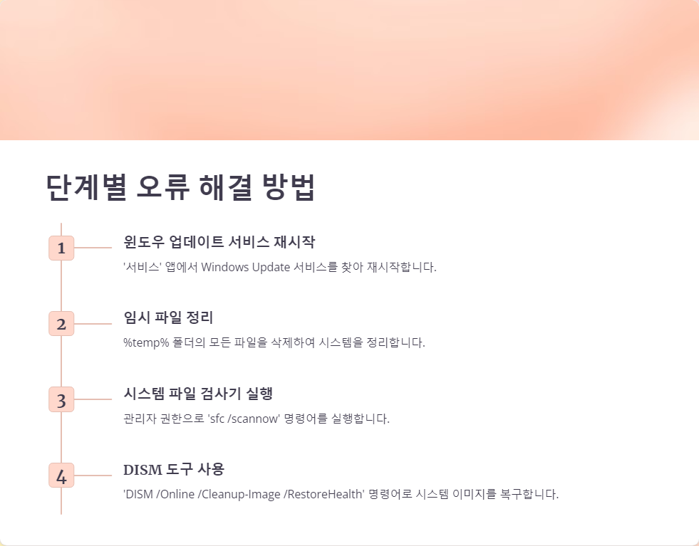 레지스트리