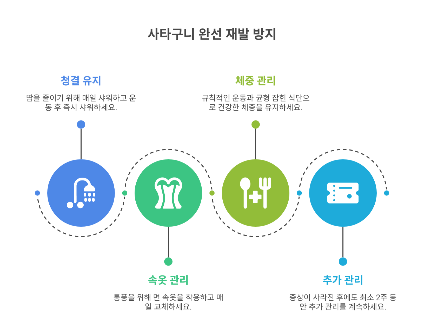 재발 방지를 위한 생활습관