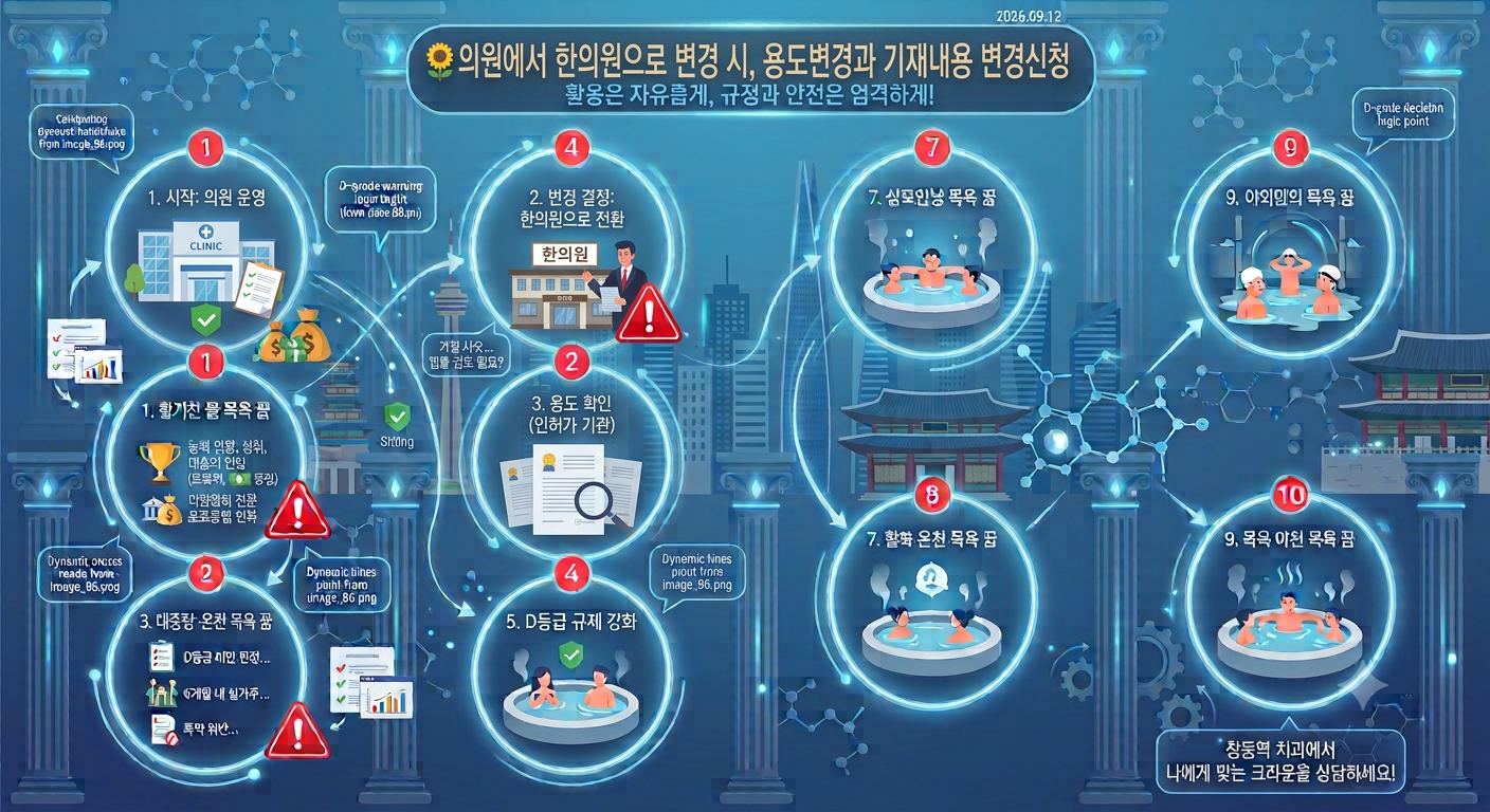 의원에서 한의원으로 변경 시 용도변경 필요할까? 건축물대장 기재내용 변경신청
