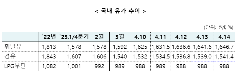 유류세인하연장