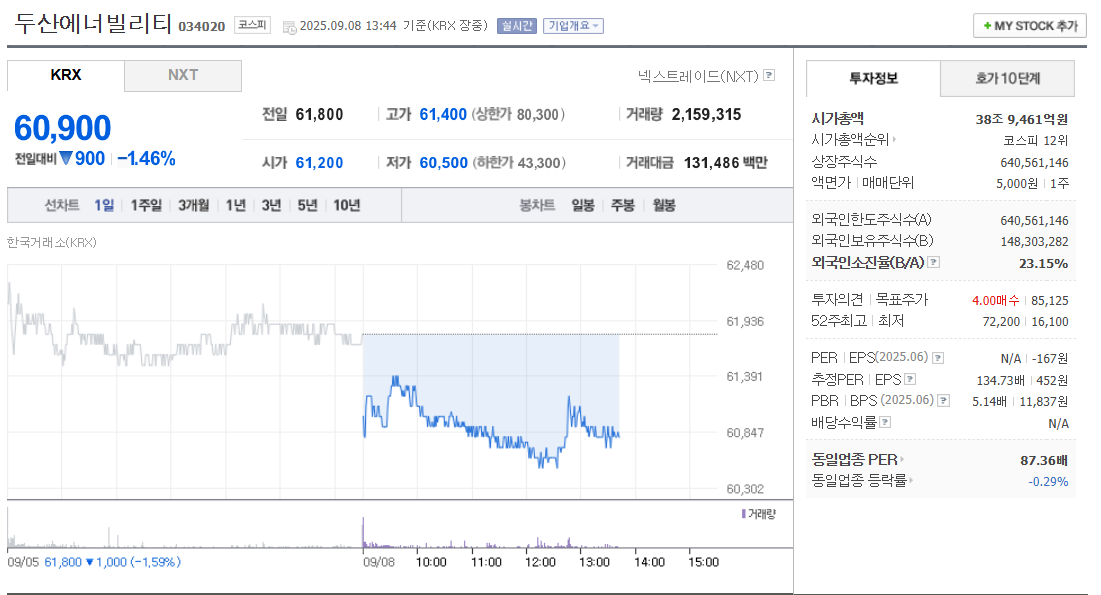 두산에너빌리티 주가