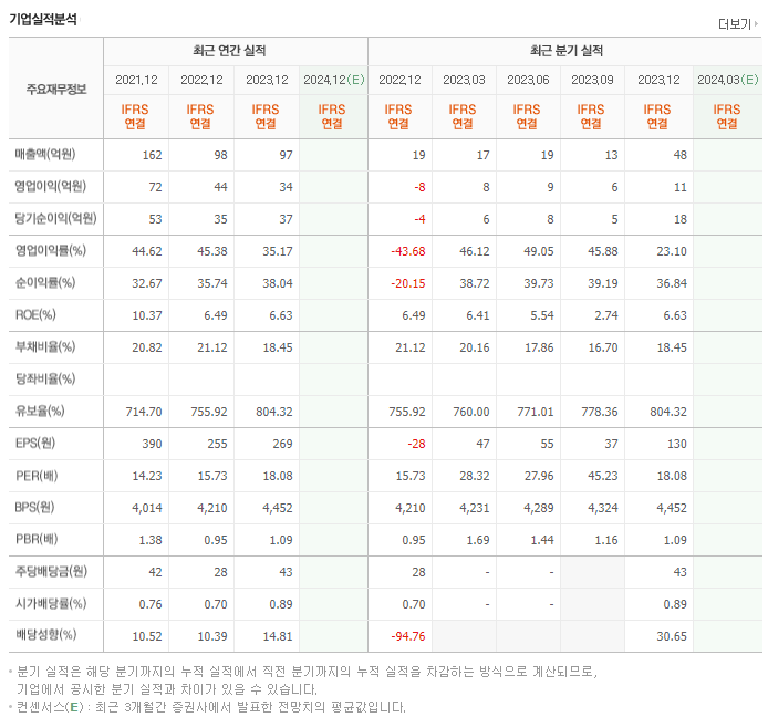 린드먼아시아_실적