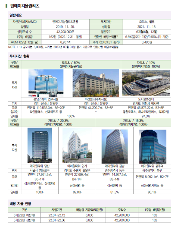 투자자산