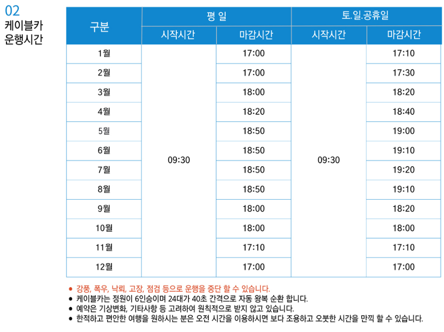 팔공산케이블카운영시간