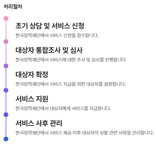 처리절차