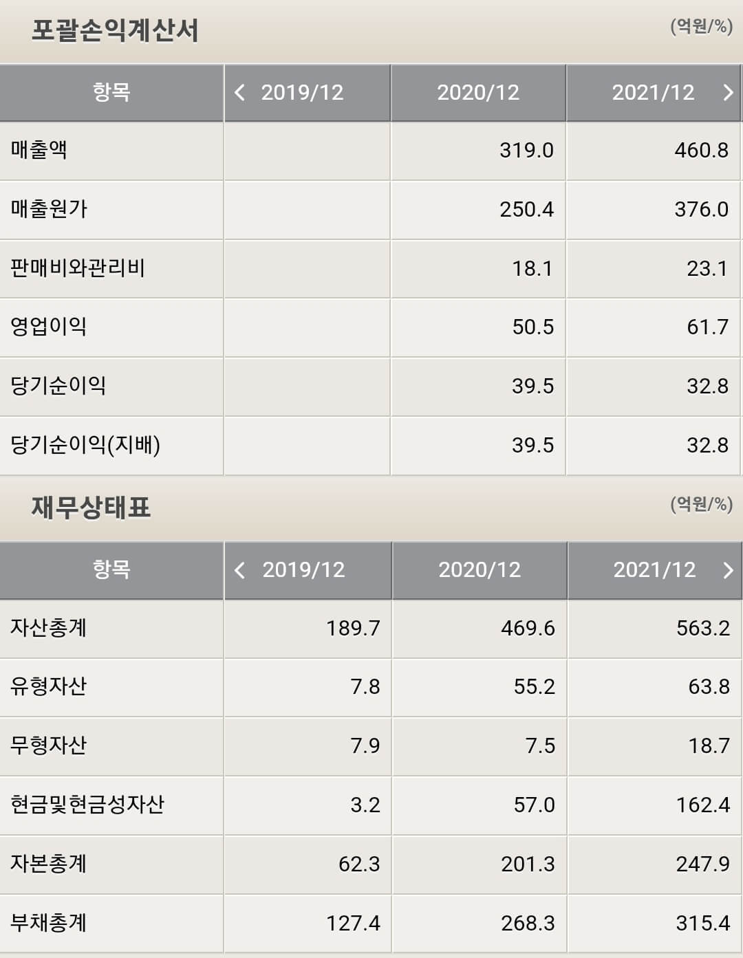 범한퓨얼셀 재무제표