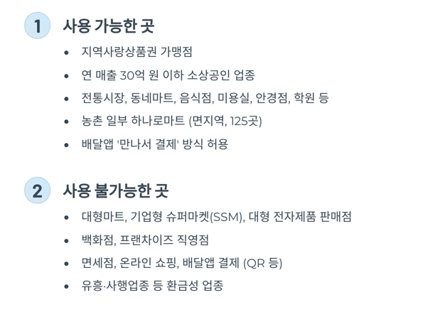 민생회복소비쿠폰