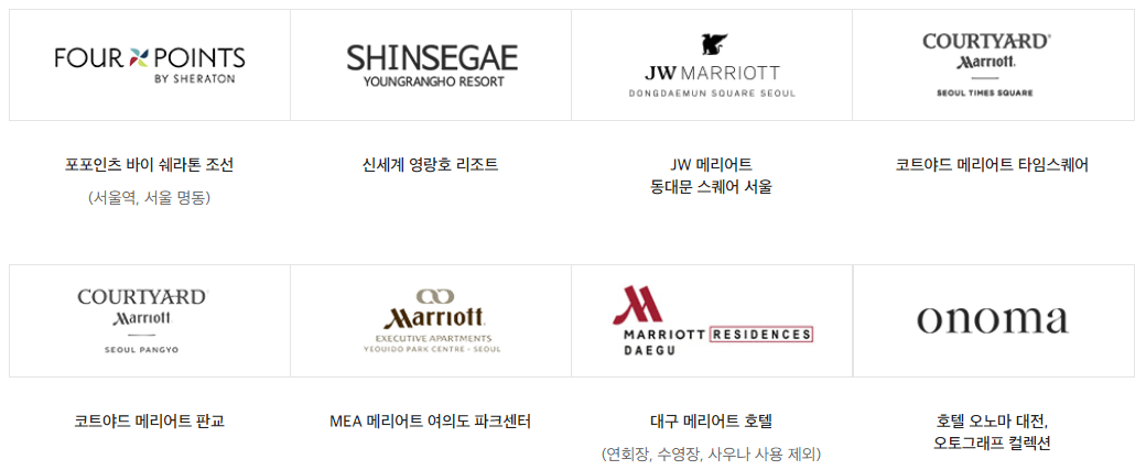 신세계상품권 사용처