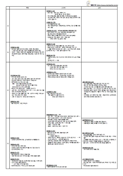 삼국시대 연표 고대사 흐름 한국사_8