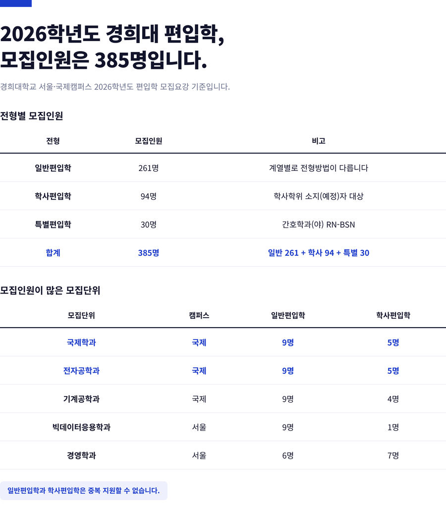 경희대-편입학-모집인원