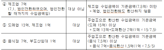 성실신고확인대상
