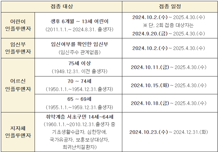 접종 대상과 접종 일정