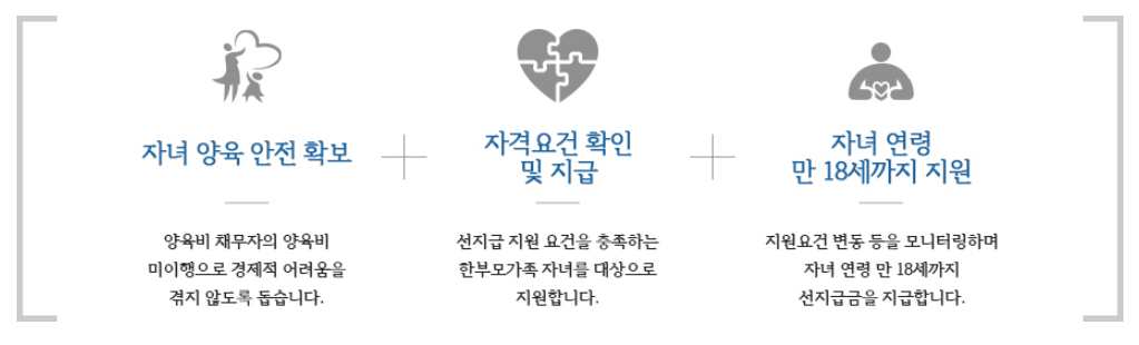 자년 양육 안전 확보