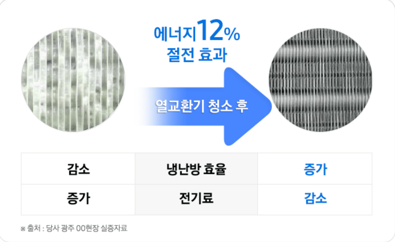에어컨 청소 비용 견적 비교