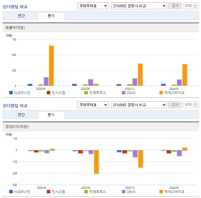 HLB파나진_업종분석