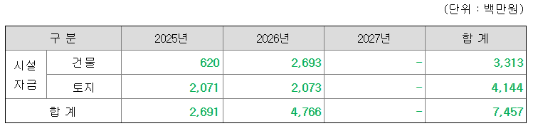 피아이이 공모주 수요예측결과 상장일