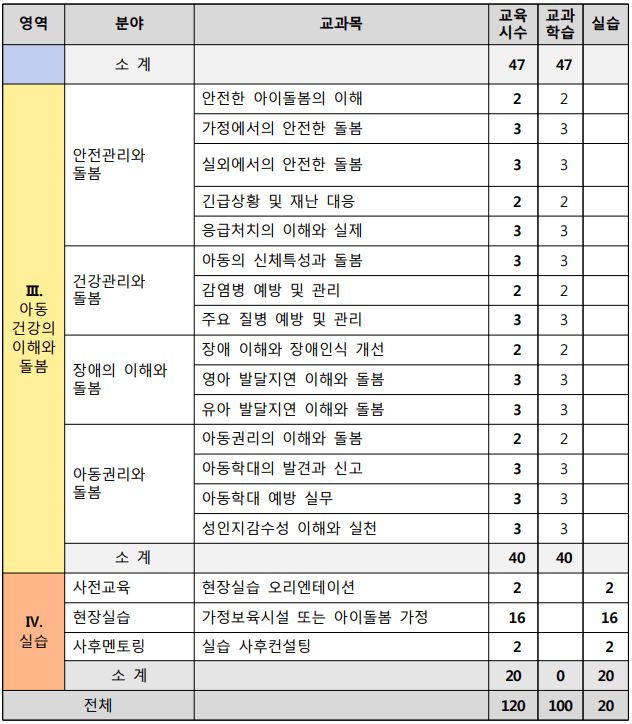 아이돌보미 자격증 아이돌보미 양성교육