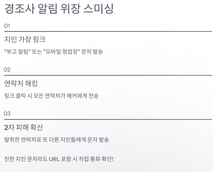 경조사 알림 위장 스미싱