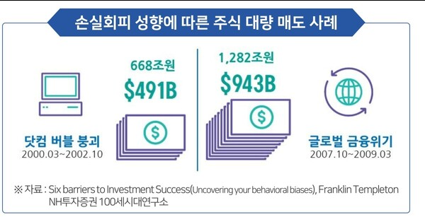 IRP 투자하면서 후회 상황