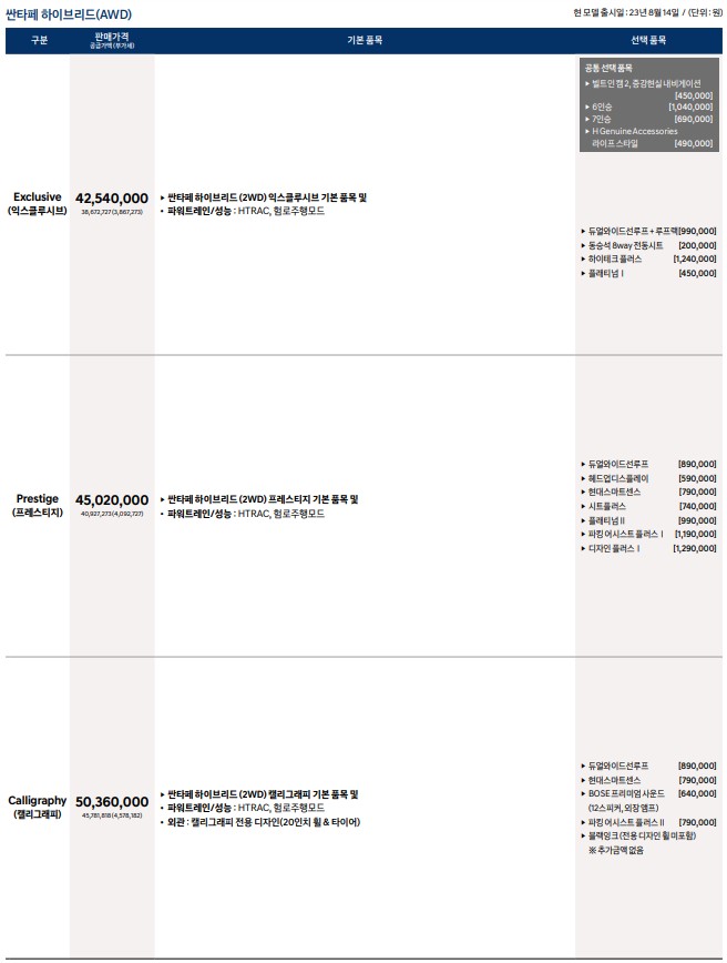풀체인지 디 올뉴 싼타페 하이브리드 AWD 가격