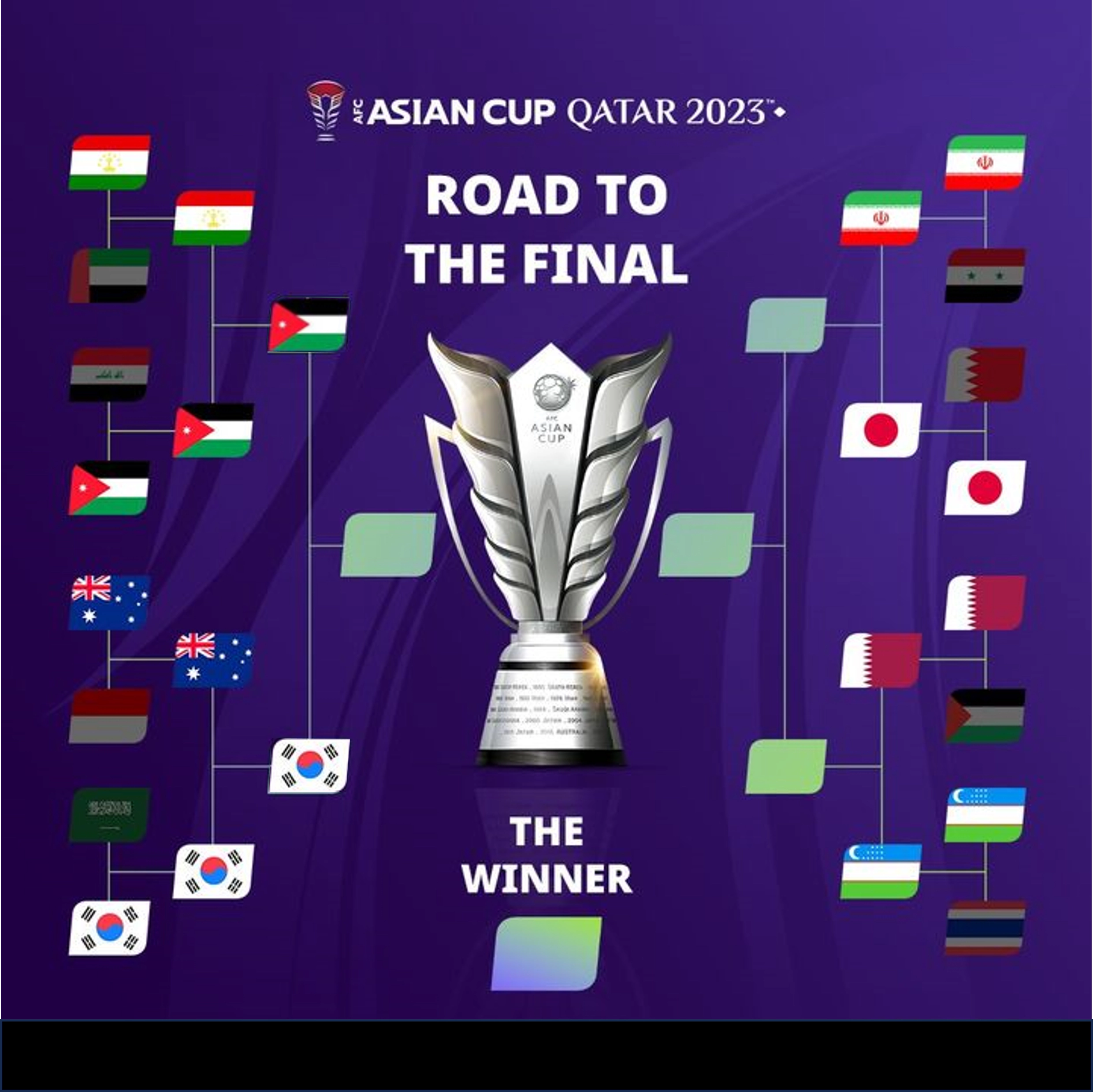 아시안컵 4강 대진표