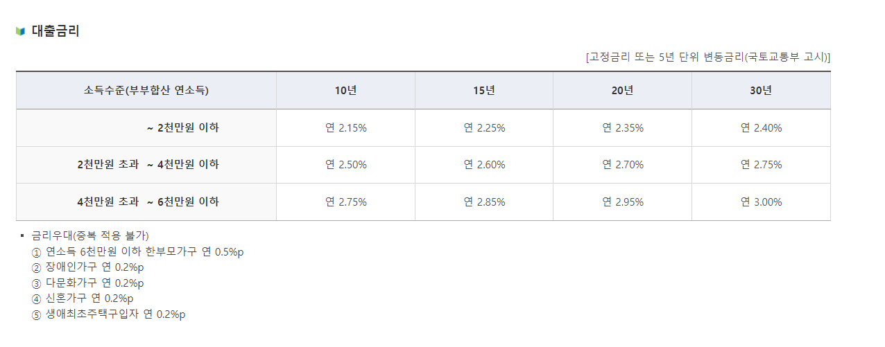 생애최초대출