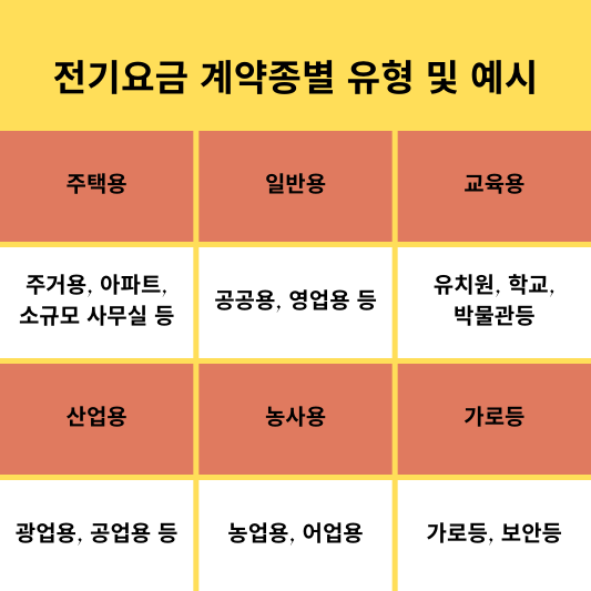 전기요금 계약종별 유형 및 예시