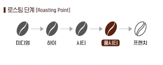 로스팅 정보
