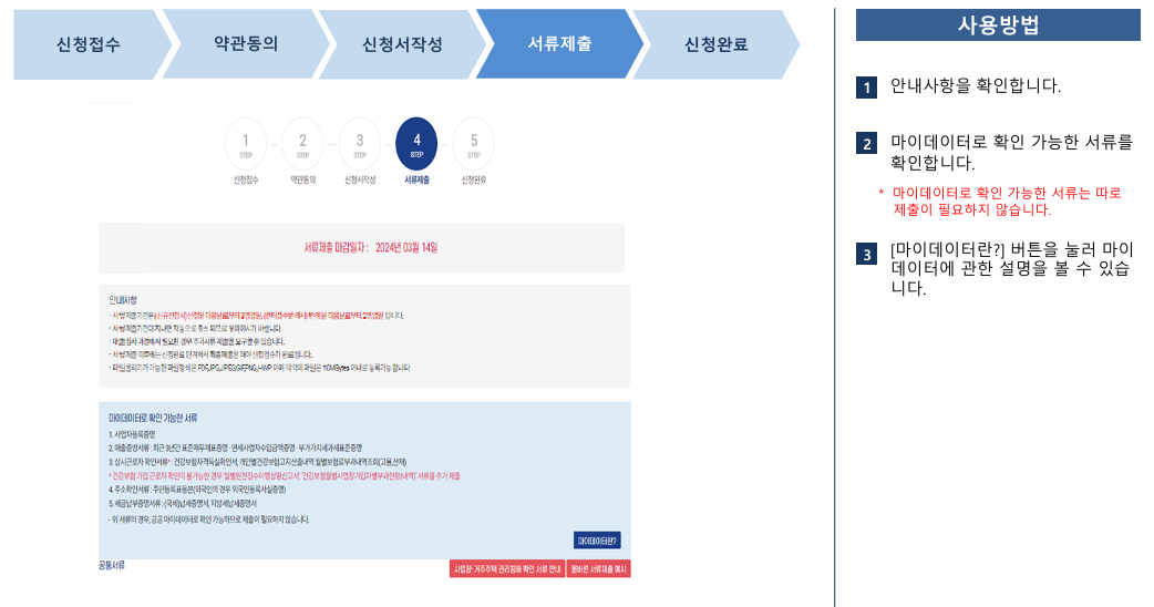 소상공인정책자금 대출에 대한 모든 것(지원자격,금리,신청방법 등)