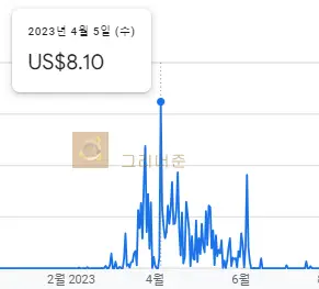 2023-이슈블로그-애드센스-수익-8$-달성