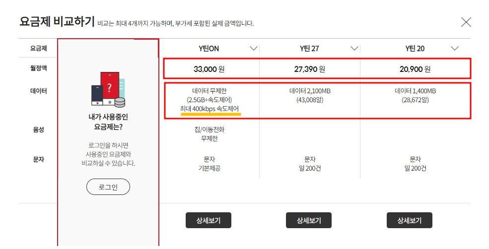 기본 데이터 다 쓰면 최대 400Kbps 있으며 월 20,900원부터 33,000원까지 있습니다
