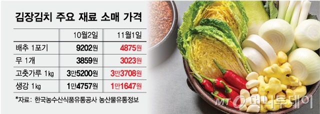 김장재료 최대 50% 할인