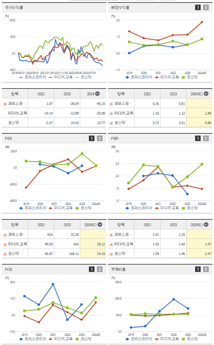 코퍼스코리아_섹터분석