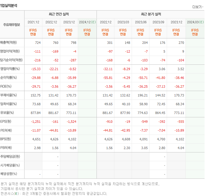 예스티_실적
