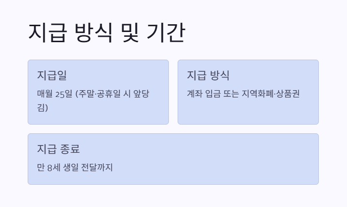 지급 방식 및 기간 1