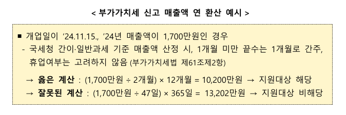 2025년 소상공인 배달 택배비 지원금 신청 내용 총정리