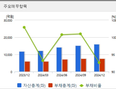 삼양식품 주가 재무지표 (0517)