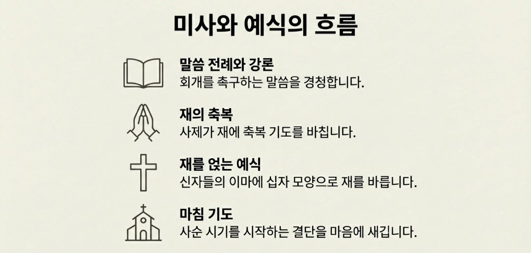 재의수요일이란-사진6