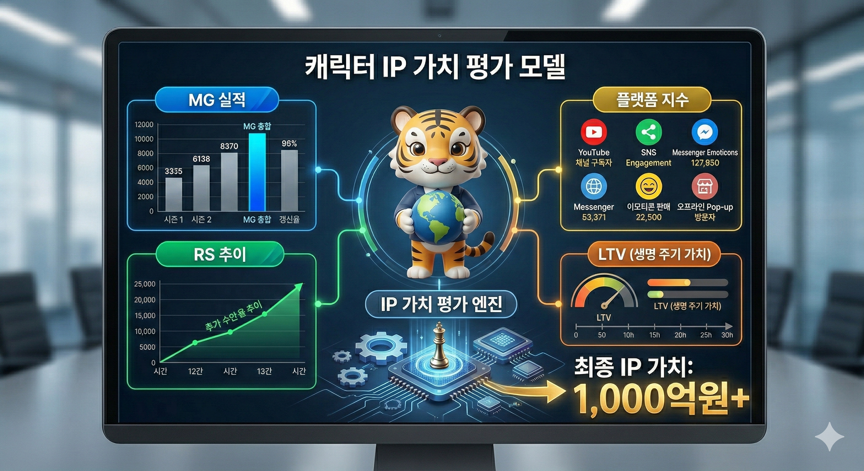 IP가치평가모델