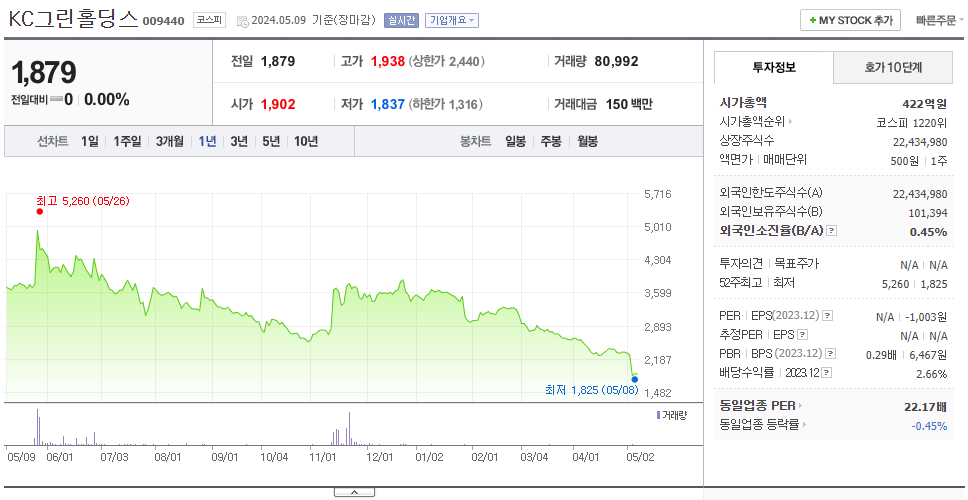 KC그린홀딩스_주가